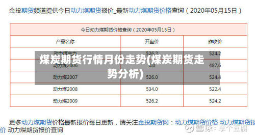 煤炭期货行情月份走势(煤炭期货走势分析)-第3张图片