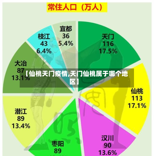 【仙桃天门疫情,天门仙桃属于哪个地区】-第1张图片
