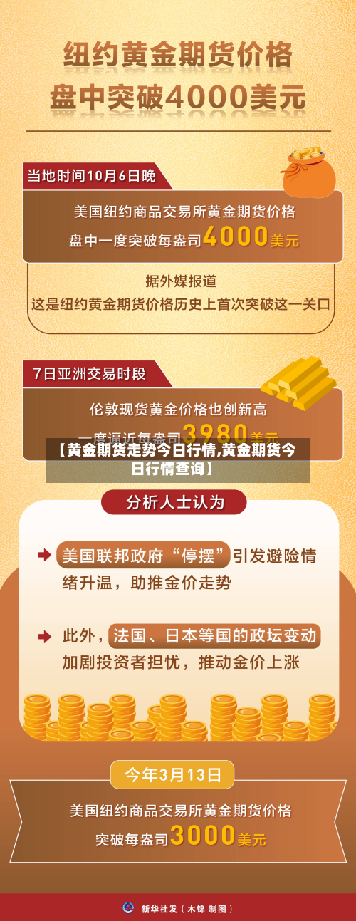 【黄金期货走势今日行情,黄金期货今日行情查询】-第1张图片