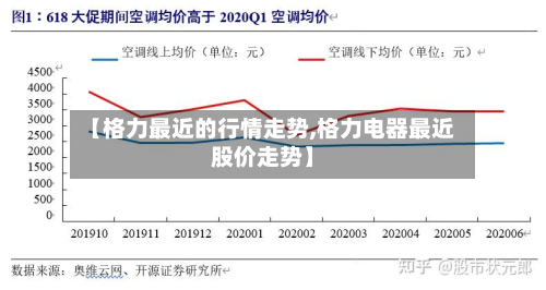【格力最近的行情走势,格力电器最近股价走势】-第1张图片