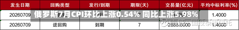 俄罗斯7月CPI环比上涨0.54% 同比上涨5.98%-第2张图片