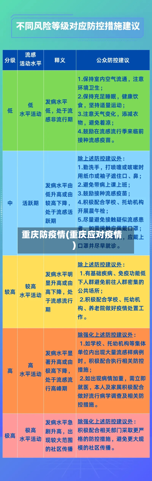 重庆防疫情(重庆应对疫情)-第2张图片
