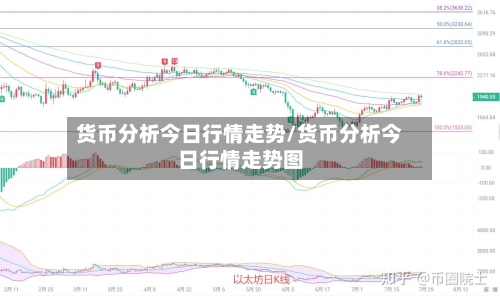 货币分析今日行情走势/货币分析今日行情走势图-第1张图片