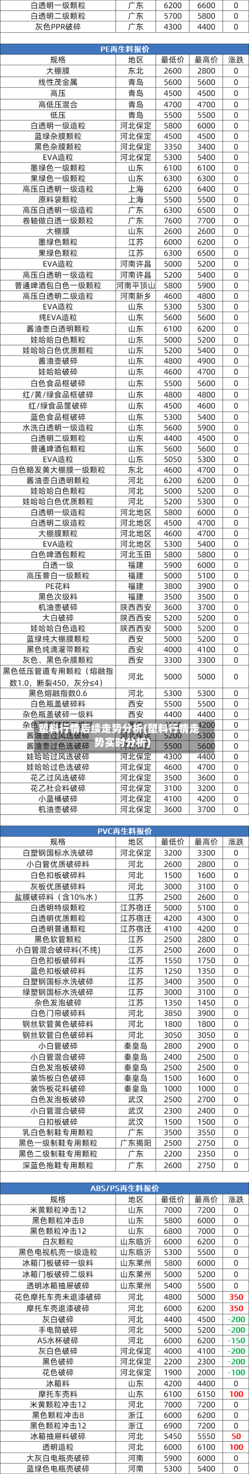 塑料行情后续走势分析(塑料行情走势实时分析)-第1张图片