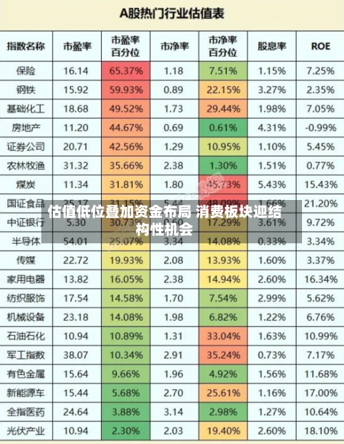 估值低位叠加资金布局 消费板块迎结构性机会-第2张图片