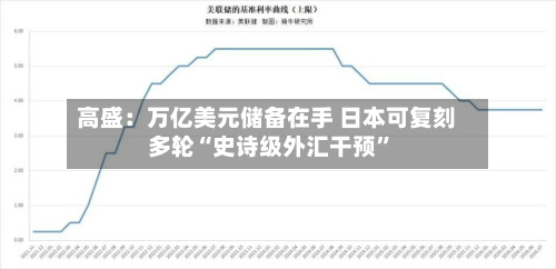 高盛：万亿美元储备在手 日本可复刻多轮“史诗级外汇干预	”-第2张图片