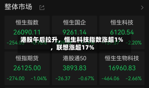 港股午后拉升	，恒生科技指数涨超1%，联想涨超17%-第1张图片