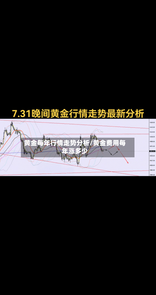 黄金每年行情走势分析/黄金费用每年涨多少-第1张图片