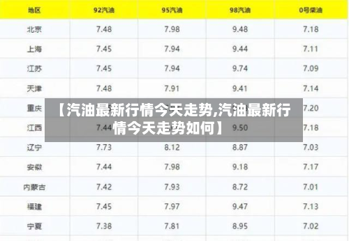 【汽油最新行情今天走势,汽油最新行情今天走势如何】-第2张图片