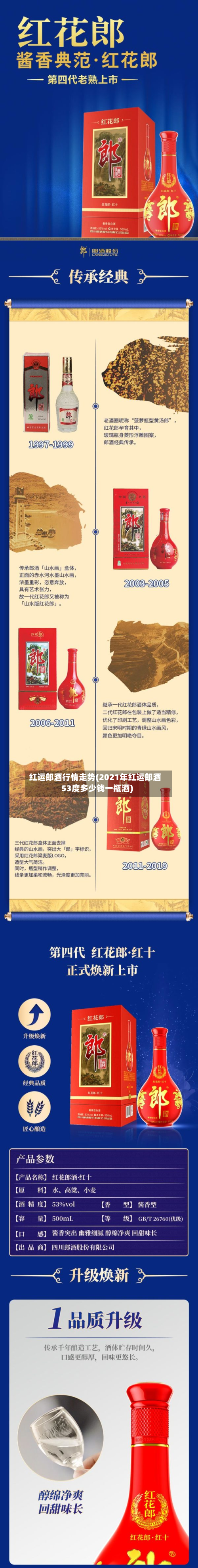 红运郎酒行情走势(2021年红运郎酒53度多少钱一瓶酒)-第1张图片