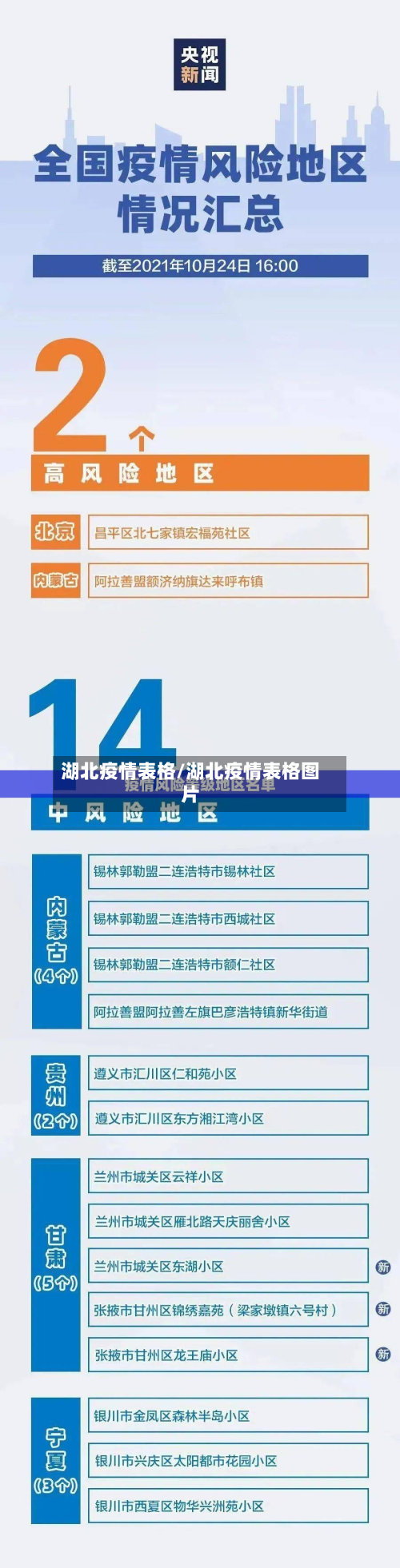 湖北疫情表格/湖北疫情表格图片-第1张图片