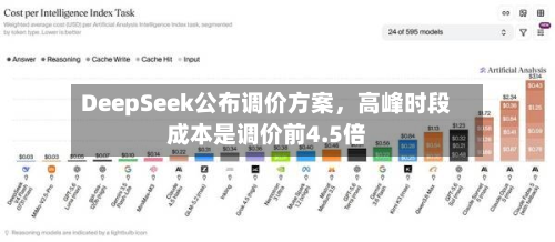 DeepSeek公布调价方案	，高峰时段成本是调价前4.5倍-第1张图片