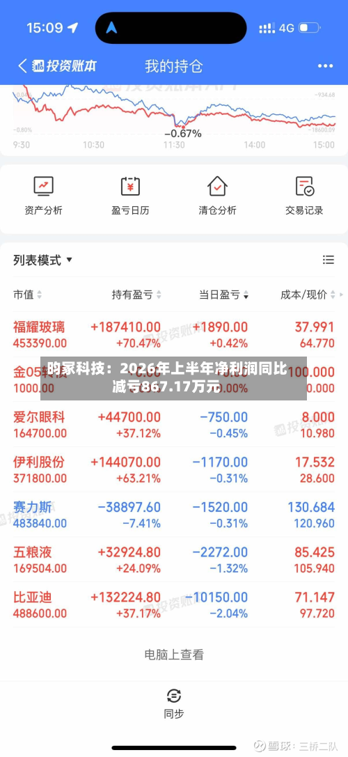 昀冢科技:2026年上半年净利润同比减亏867.17万元-第2张图片