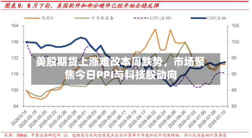 美股期货上涨难改本周跌势，市场聚焦今日PPI与科技股动向-第2张图片