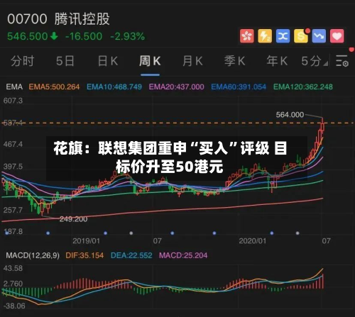 花旗：联想集团重申“买入”评级 目标价升至50港元-第1张图片