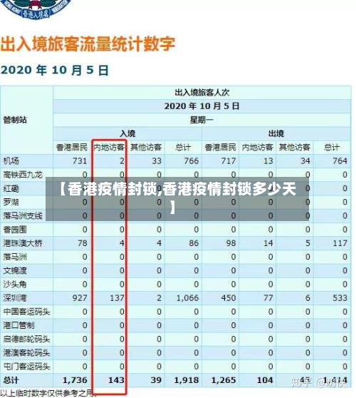 【香港疫情封锁,香港疫情封锁多少天】-第2张图片