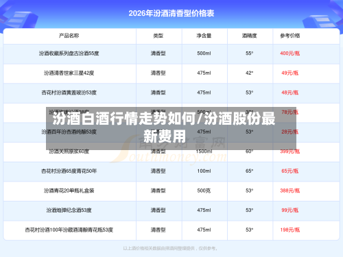汾酒白酒行情走势如何/汾酒股份最新费用-第1张图片