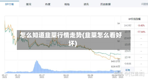 怎么知道韭菜行情走势(韭菜怎么看好坏)-第3张图片