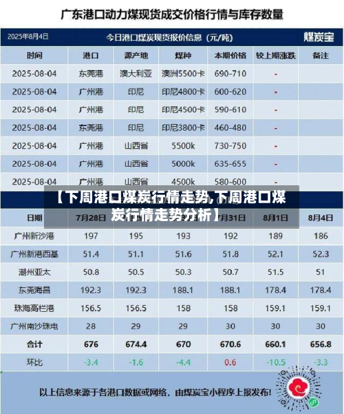 【下周港口煤炭行情走势,下周港口煤炭行情走势分析】-第1张图片