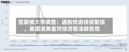 密歇根大学调查：通胀忧虑持续萦绕	，美国消费者对经济看法转悲观-第3张图片
