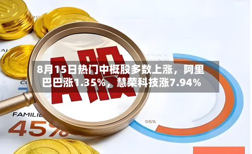 8月15日热门中概股多数上涨	，阿里巴巴涨1.35%，慧荣科技涨7.94%-第1张图片