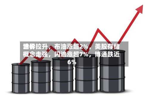 世界油价拉升，布油涨超2%	，美股存储概念走强，闪迪涨超7%，博通跌近6%-第2张图片