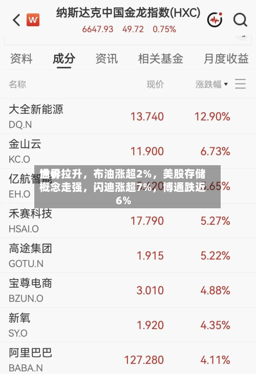 世界油价拉升，布油涨超2%，美股存储概念走强	，闪迪涨超7%，博通跌近6%-第3张图片