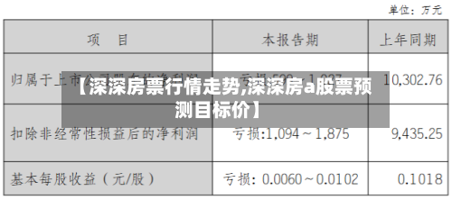 【深深房票行情走势,深深房a股票预测目标价】-第1张图片