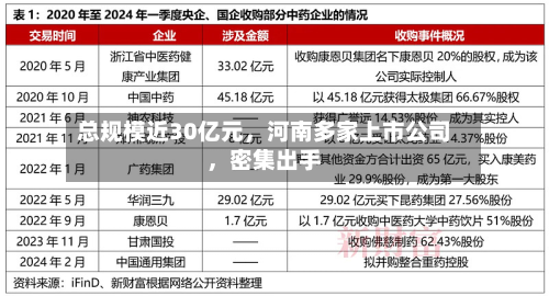 总规模近30亿元，河南多家上市公司	，密集出手-第1张图片