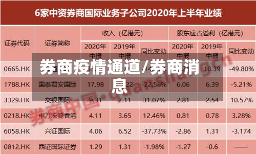 券商疫情通道/券商消息-第2张图片