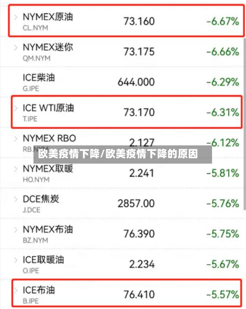 欧美疫情下降/欧美疫情下降的原因-第2张图片