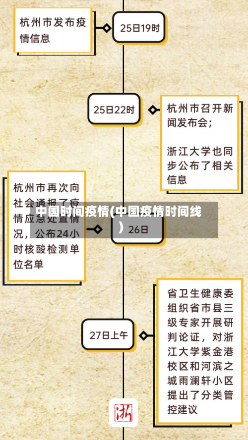 中国时间疫情(中国疫情时间线)-第3张图片