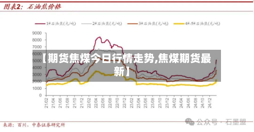 【期货焦煤今日行情走势,焦煤期货最新】-第1张图片