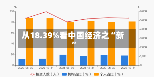 从18.39%看中国经济之“新	”-第1张图片