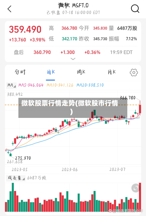 微软股票行情走势(微软股市行情)-第1张图片