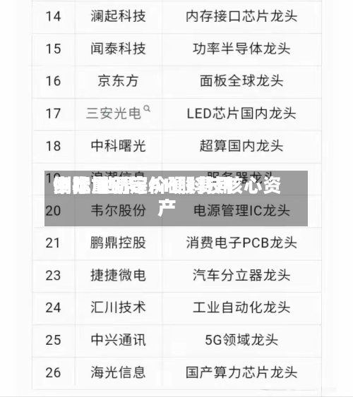 中际旭创等AH股费用倒挂 世界资本重新定价硬科技核心资产-第2张图片