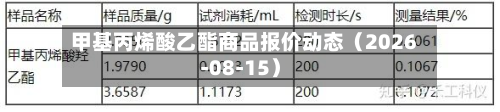 甲基丙烯酸乙酯商品报价动态(2026-08-15)-第2张图片