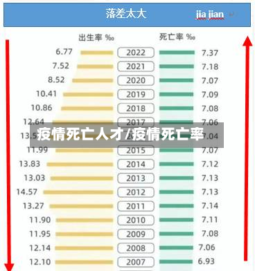 疫情死亡人才/疫情死亡率-第1张图片