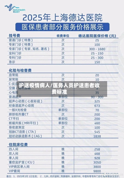 护送疫情病人/医务人员护送患者收费标准-第2张图片