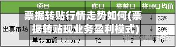 票据转贴行情走势如何(票据转贴现业务盈利模式)-第1张图片