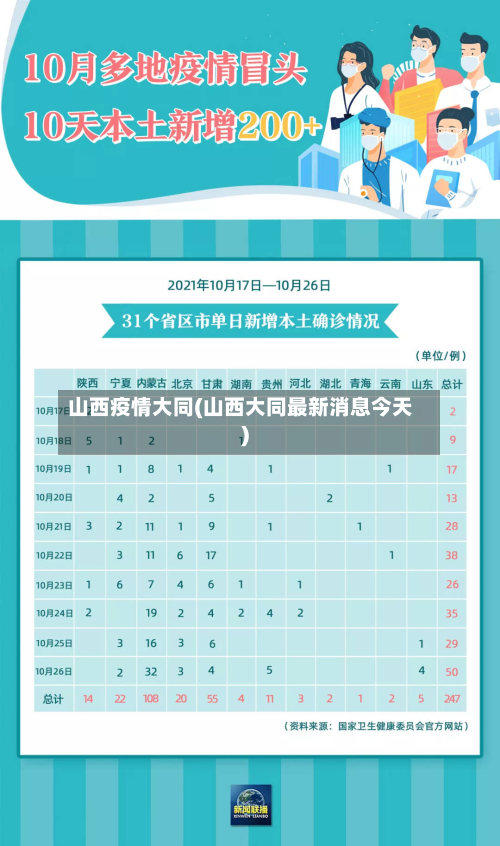 山西疫情大同(山西大同最新消息今天)-第1张图片