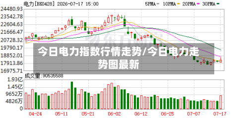 今日电力指数行情走势/今日电力走势图最新-第2张图片