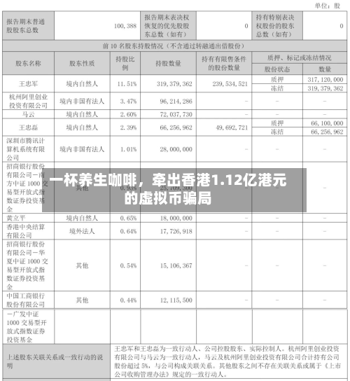 一杯养生咖啡	，牵出香港1.12亿港元的虚拟币骗局-第2张图片