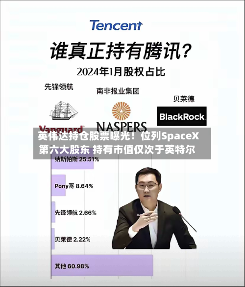 英伟达持仓股票曝光!位列SpaceX第六大股东 持有市值仅次于英特尔-第2张图片