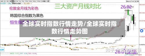 全球实时指数行情走势/全球实时指数行情走势图-第1张图片