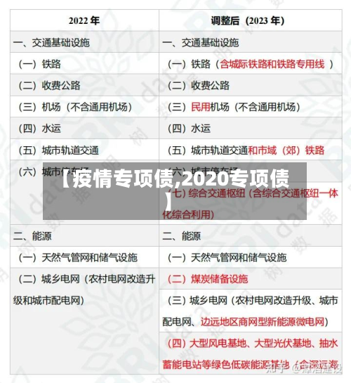 【疫情专项债,2020专项债】-第1张图片