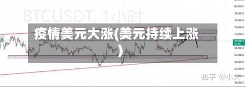 疫情美元大涨(美元持续上涨)-第1张图片