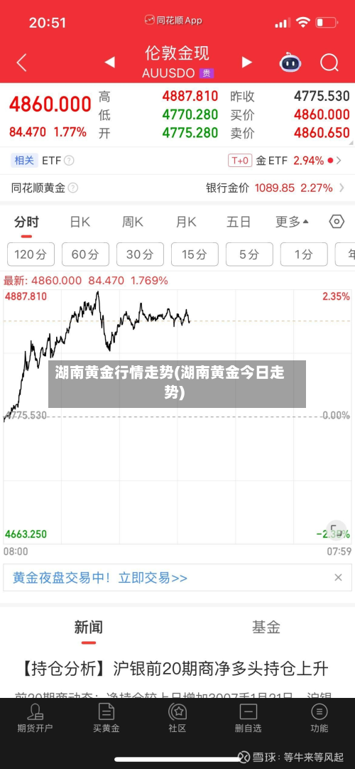 湖南黄金行情走势(湖南黄金今日走势)-第2张图片