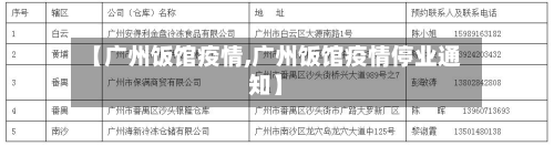 【广州饭馆疫情,广州饭馆疫情停业通知】-第2张图片