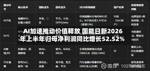 AI加速推动价值释放 国能日新2026年上半年归母净利润同比增长52.52%-第1张图片